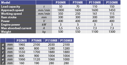 tabs - P MR